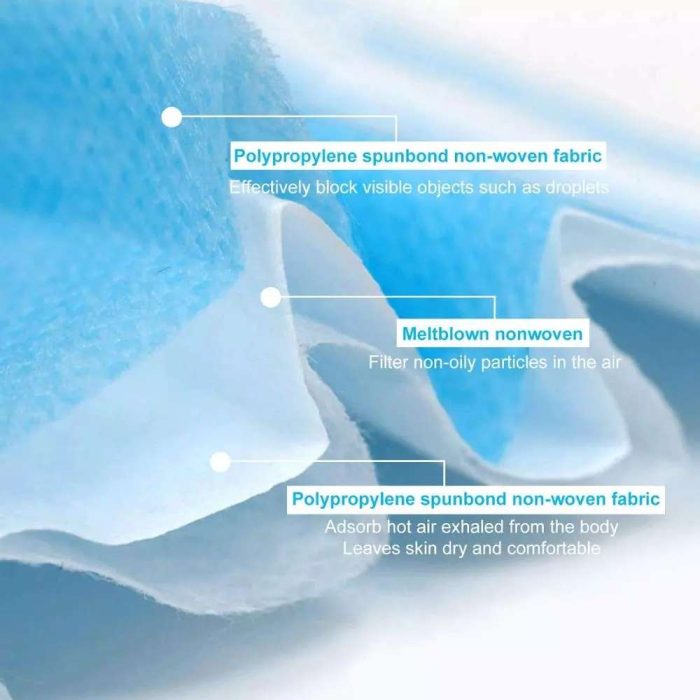 Disposable Surgical 3-ply Face Mask
